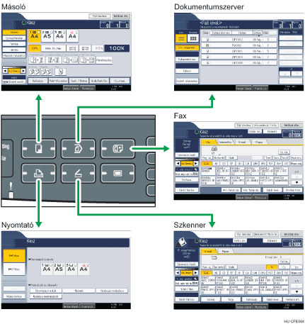 Ábra az üzemmódváltásról