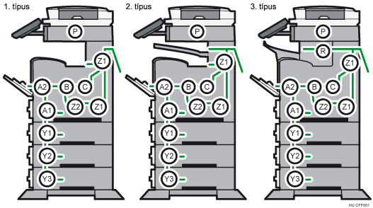 A készülék bemutatása
