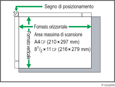 Illustrazione del vetro di esposizione