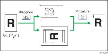 Illustrazione posizione di pinzatura