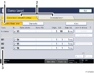 Illustrazione numerata pannello di controllo