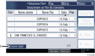 Illustrazione numerata pannello di controllo