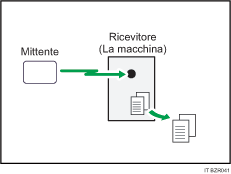 Illustrazione della Ricezione in memoria