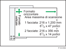 Illustrazione dell'area di scansione massima.