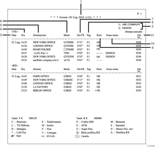 Illustrazione numerata del Giornale