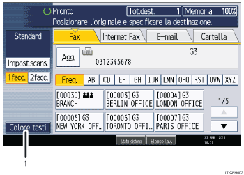 Illustrazione numerata pannello di controllo