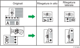 Illustrazione della stampa su due facciate