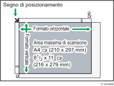 Illustrazione dell'area di scansione massima.