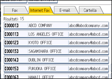 Illustrazione della schermata sul pannello di controllo