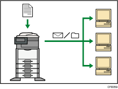 Uso del fax e dello scanner in un ambiente di rete