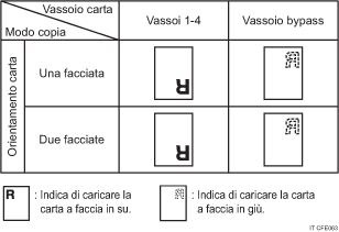 Illustrazione dell'orientamento della carta