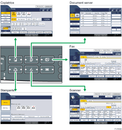 Illustrazione del modo in cui cambiare modalità
