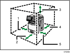 Illustrazione numerata dell'accesso alla macchina