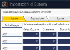 Illustrazione della schermata sul pannello di controllo