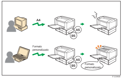 Illustrazione di Qualsiasi form./tipo pers.