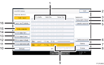 Illustrazione numerata pannello di controllo