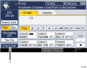 Illustrazione numerata pannello di controllo