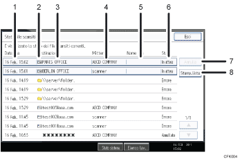 Illustrazione numerata pannello di controllo