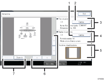 Illustrazione numerata pannello di controllo