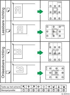 Illustratie van de stempelpositie