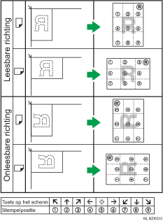 Illustratie van de stempelpositie