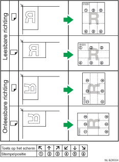 Illustratie van de stempelpositie