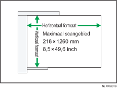 Illustratie van de ADF