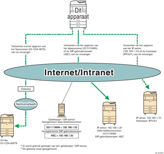 Illustratie van IP-fax