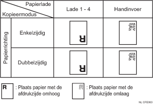 Afbeelding van papierrichting