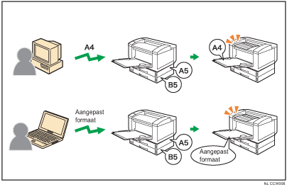 Illustratie van Elk formaat/type