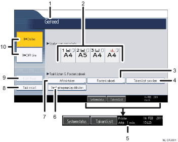 Genummerde afbeelding van het scherm van het bedieningspaneel