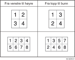 Illustrasjon av kopirekkefølge i kombinert kopiering