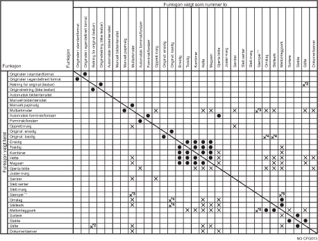 Illustrasjon av funksjonskompatibilitet