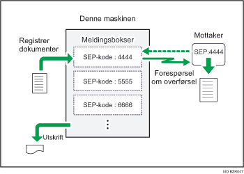 Illustrasjon av informasjonsboks