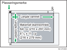 Illustrasjon av maksimalt skannområde