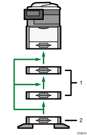 Denne illustrasjonen viser maskinens eksterne tilleggsutstyr