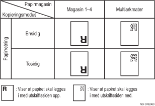 Illustrasjon av papirretning