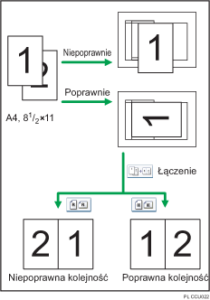 Ilustracja orientacji oryginału