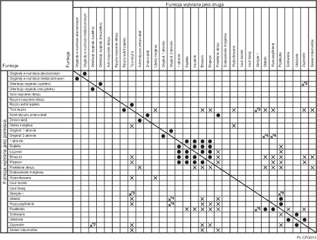 Ilustracja kompatybilności funkcji