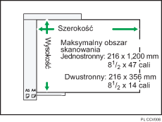 Ilustracja maksymalnego obszaru skanowania