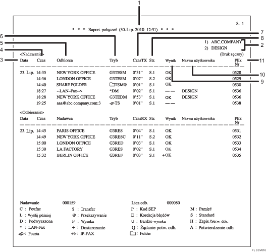 Ilustracja dziennika z numeracją
