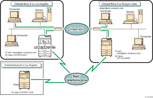 Ilustracja faksu internetowego