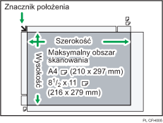 Ilustracja maksymalnego obszaru skanowania