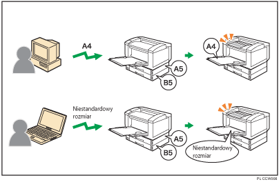 Ilustracja dowolnego rozmiaru/typu