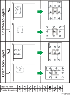 Imagem da posição do carimbo