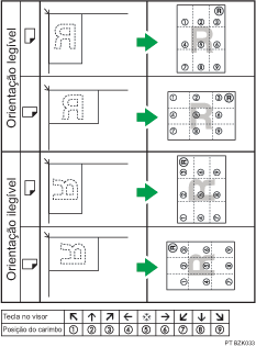 Imagem da posição do carimbo