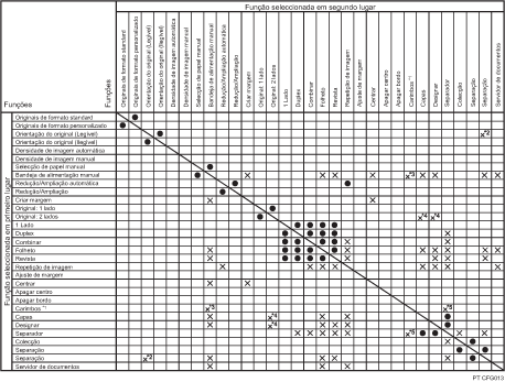 Imagem de compatibilidade de funções.