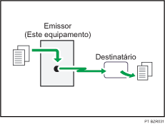 Ilustração de Transmissão Imediata