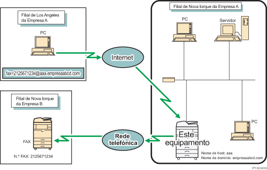 Ilustração do routing de e-mails recebidos através de SMTP