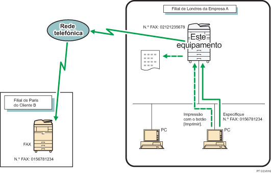 Ilustração de envio de documentos de fax a partir de computadores